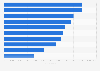 Italy: hashtag use on Twitter 2013-2015