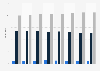Theater, opera and playhouse attendance in Germany 2013-2017, by frequency