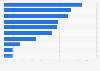 Adults buying insurance based on family recommendations UK 2015, by financial status