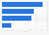Italy: attitude towards new devices 2015