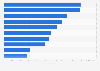 Italy: Facebook presence of automotive brands 2019, by number of posts