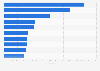 Italy: mention use on Twitter 2013-2015