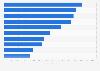 Italy: links use on Twitter 2013-2015
