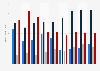 Global iridium demand by application 2010-2018