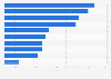 Italy: online presence of beer brands 2019, by number of posts