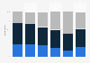 Share of smartphone user types in Finland 2014, by age group
