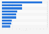 Italy: voting intention referred to party leaders 2016