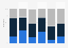 Share of smartphone user types in Finland 2014, by age group and gender