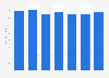 Average consumer assets of Citigroup 2013-2018