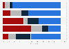 Italy: vote preference Trump vs Clinton 2016, by Italian party adherence