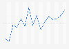Ingresos por películas de anime del mercado japonés 2002-2014