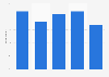 Share of smartphone dependence among users in Finland 2014