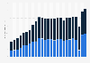 State and local government debt in Indiana 1999-2023