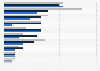 Associations with 'advertising' in Sweden 2012-2016