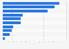 Italy: most discussed Twitter topics 2014