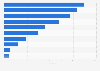 Italy: most discussed Twitter topics 2014, by micro category