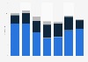 Aerospace industry exports from the United Kingdom (UK) 2014-2017