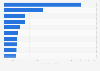Italy: leading fashion brands 2016, by market value