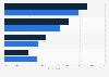 Italy: most important elements for a successful holiday 2016, by gender