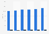 Consumo colectivo turístico por nivel de gobierno México 2010-2015