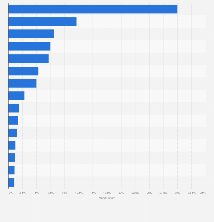 5 Surprising Stats About Online Casinos