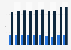 Pharmacy sales volume of over the counter phytopharma in Germany 2016-2018