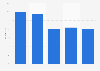 Non-commande en ligne par préférence pour l'achat en boutique en Finlande 2005-2017