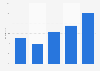 Non-commande en ligne par préférence pour l'achat en boutique à Malte 2005-2017
