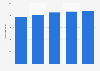 Australian sales of over-the-counter medicines 2011-2015