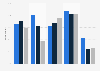 Share of boys playing video games in Norway in 2015, by age group and platform