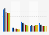 Number of hacking offenses in the Netherlands 2012-2017