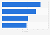 Italy: public opinion on the spending review 2014