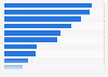 Preferred mobile lending app features among U.S. Millennials 2015