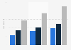 Programmatic traded display ad revenue in the Netherlands 2014-2016