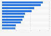 Ranking of car brands by Facebook page fans in the United Kingdom (UK) 2018