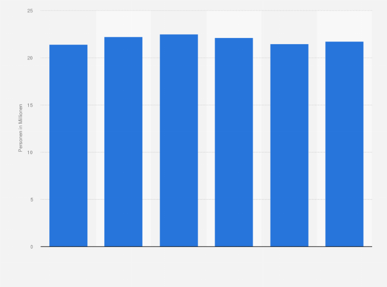 Statistik: Anzahl der Personen in Deutschland, die es für wichtig und erstrebenswert halten, viel zu leisten, von 2019 bis 2024 (in Millionen)