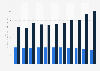 Sri Lanka: Bewertung von wahrgenommener Korruption nach dem Corruption Perceptions Index (CPI) von 2013 bis 2023