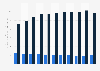 Guatemala: Bewertung von wahrgenommener Korruption nach dem Corruption Perceptions Index (CPI) von 2014 bis 2024