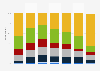 Frequency of listening to radio stations on the internet in Sweden 2018, by age