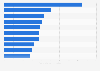 Ranking of car brands by total video views on YouTube in the United Kingdom (UK) 2019