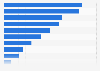 Nonfarm employees in Minnesota 2018, by industry