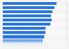 Italy: share of users visiting leading websites in April 2016, by category