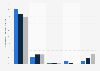 Distribution of programmatic display ad revenue in the Netherlands 2014-2016, by type