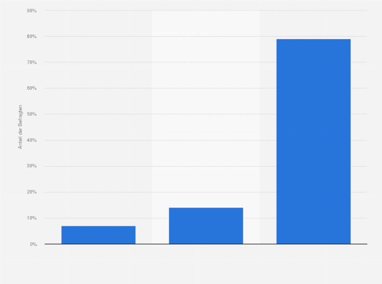 Statistik: Seit es das Rauchverbot gibt…