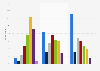 Daily internet usage among children in Sweden 2016, by age and duration