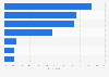 Devices preferred by women to view still images in the U.S. in 2014