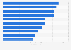 Italy: leading multi-author food blogs 2014, by Facebook engagement rate