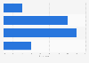 Italy: public opinion on perception of the economic condition 2016