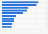 Italy: leading travel blogs 2014, by Facebook engagement rate