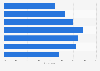 Times of the day the internet was used in the U.S. in 2014